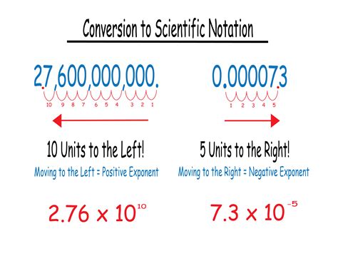 科學記號是什麼|科學記號 Scientific Notation